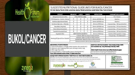 doc atoie nutritional guidelines|Health Forum.
